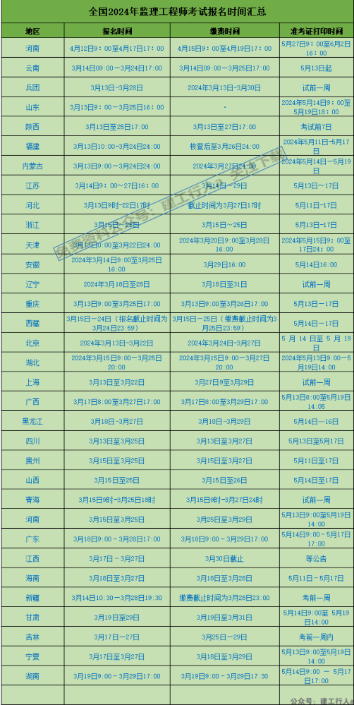 江苏2025年监理工程师报名时间是什么时候？