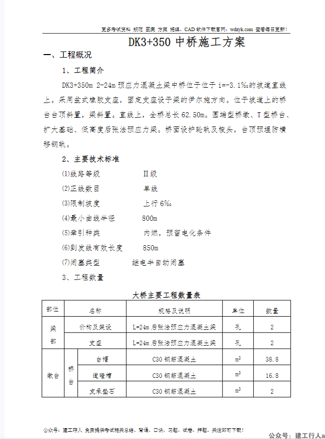 DK3+350预应力混凝土梁中桥施工方案