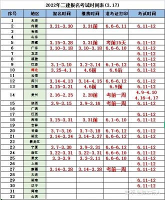 二级建造师2022年报名时间汇总！