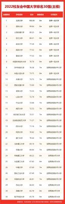 如何看待 2022 校友会中国大学排名，上海交大第三，人大天大并列第十？