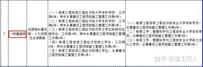 2022一建报考年限到底降低了吗？省人社厅答复：一建报考条件无变化