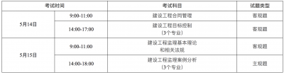山西2022年监理工程师报名时间公布