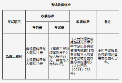 吉林2022年监理工程师报名时间公布