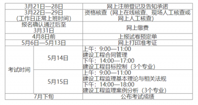 江西2022监理工程师报名缴费时间公告