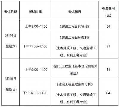 福建2022年监理工程师报名时间公布