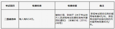 吉林2022年度二级建造师执业资格考试报名缴费转考证打印通知