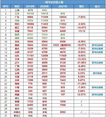 2021年23地一建合格人数统计汇总。