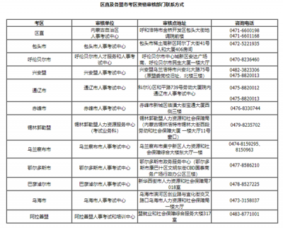 内蒙古2022二级建造师报名缴费时间公告