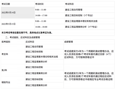 广西2022年监理工程师报名时间公布