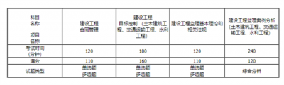 内蒙古2022监理工程师报名缴费时间公告