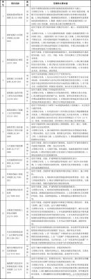 今天，住房和城乡建设部关于印发2022年工程建设规范标准编制及相关工作计划的通知，其中涉及到《建筑施工安全检查标准》(JGJ59-2011)、《外墙内保温工程技术规程》(JGJ/T261-2011)、