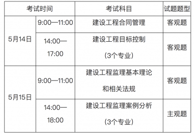 重庆2022监理工程师报名缴费时间公告