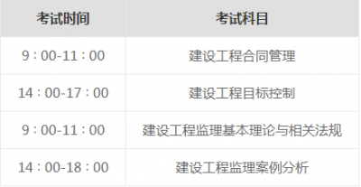 2022年监理工程师报名指南