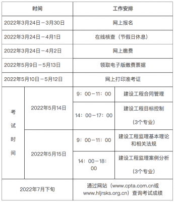 黑龙江2022年二级建造师报名时间公布