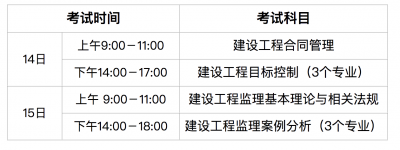 海南2022年监理工程师报名时间公布