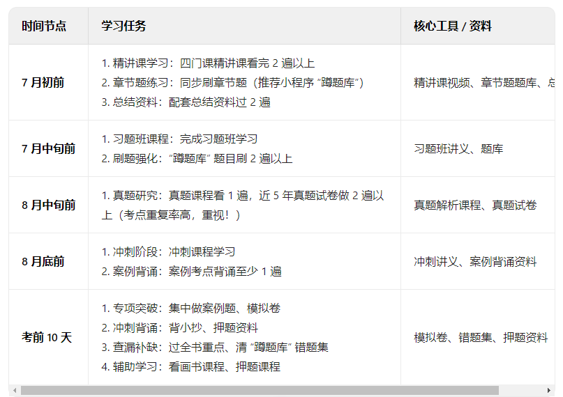 一级建造师如何一年备考全科？该怎样复习效果最佳？