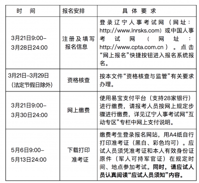 辽宁2022监理工程师报名缴费时间公告